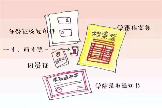 新生开学指南(图1)